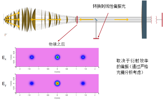 檢查微型晶片的光學(xué)系統(tǒng)的圖13