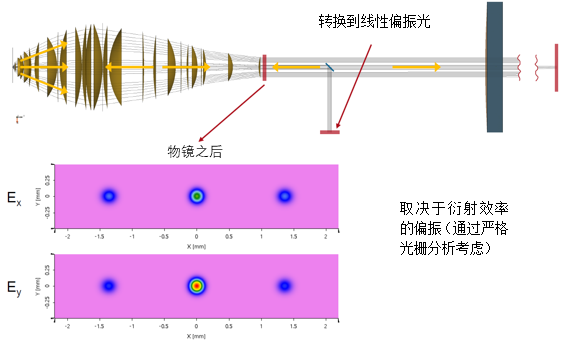 检查微型晶片的光学系统的图13