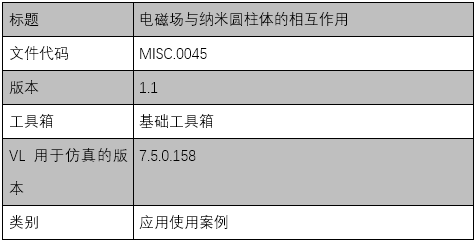 電磁場與納米圓柱體的相互作用的圖5