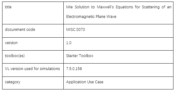 平面电磁波散射中麦克斯韦方程组的米氏解的图8