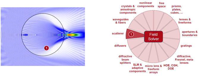 平面电磁波散射中麦克斯韦方程组的米氏解的图7