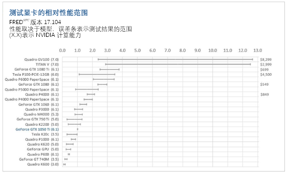 新一代光學(xué)工程仿真軟件FRED MPC GPU硬件配置
