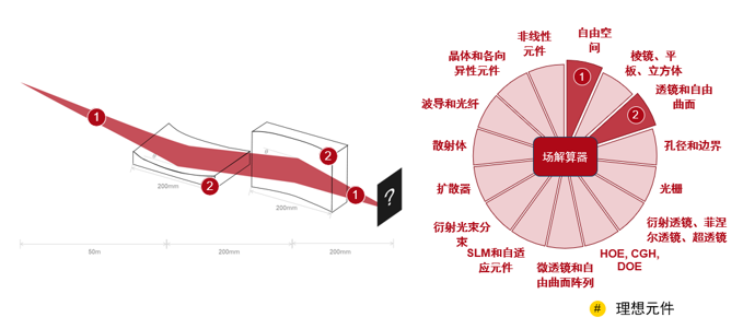 用于X射线束的掠入射聚焦镜的图9