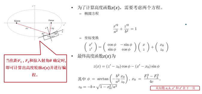 用于X射线束的掠入射聚焦镜的图4