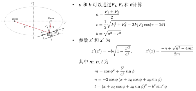 用于X射线束的掠入射聚焦镜的图5