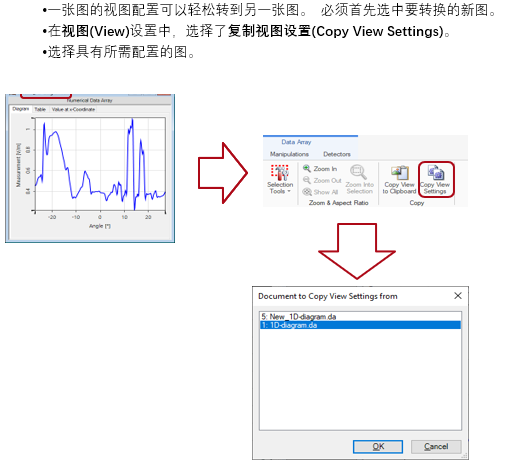 在VirtualLab Fusion中创建1D图的图11