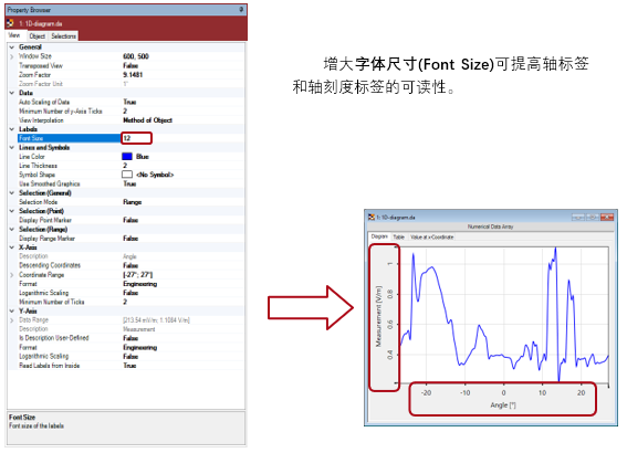 在VirtualLab Fusion中創(chuàng)建1D圖的圖3