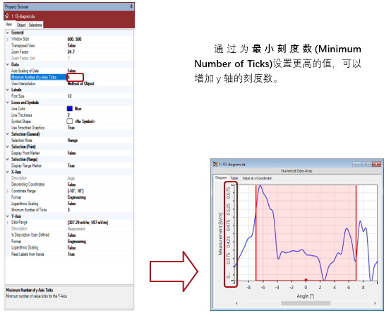 在VirtualLab Fusion中创建1D图的图7