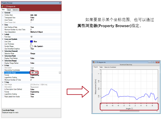 在VirtualLab Fusion中創(chuàng)建1D圖的圖4
