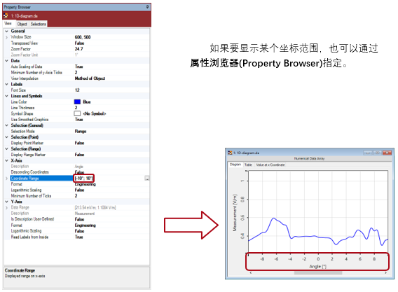 在VirtualLab Fusion中创建1D图的图4