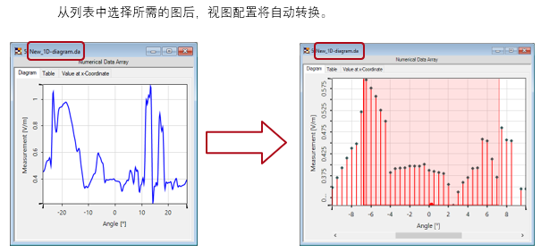 在VirtualLab Fusion中创建1D图的图12