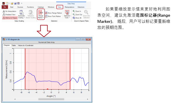 在VirtualLab Fusion中創(chuàng)建1D圖的圖5