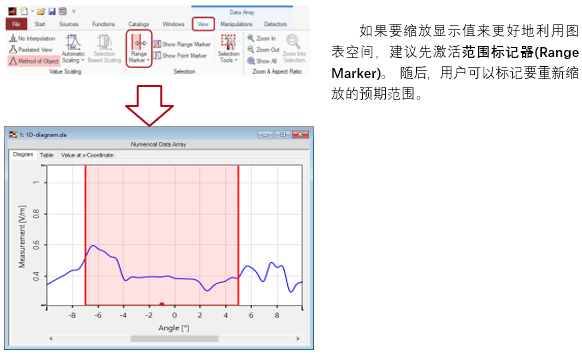 在VirtualLab Fusion中创建1D图的图5