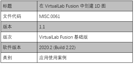 在VirtualLab Fusion中創(chuàng)建1D圖的圖13