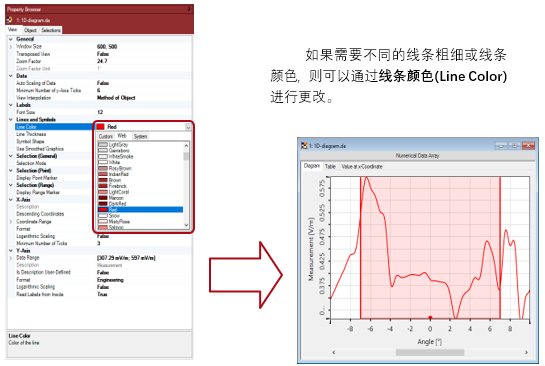 在VirtualLab Fusion中創(chuàng)建1D圖的圖8