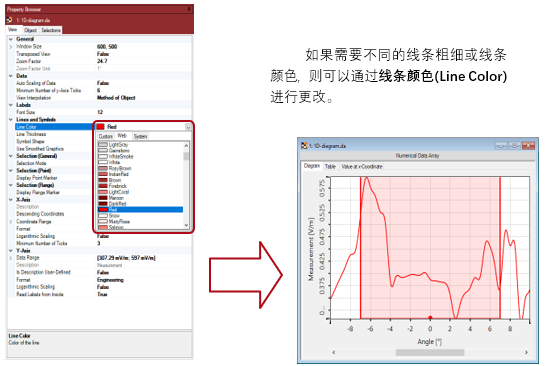 在VirtualLab Fusion中创建1D图的图8