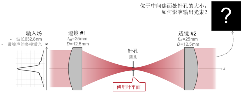 VirtualLab Fusion：利用空间滤波“清理”激光光束的图2