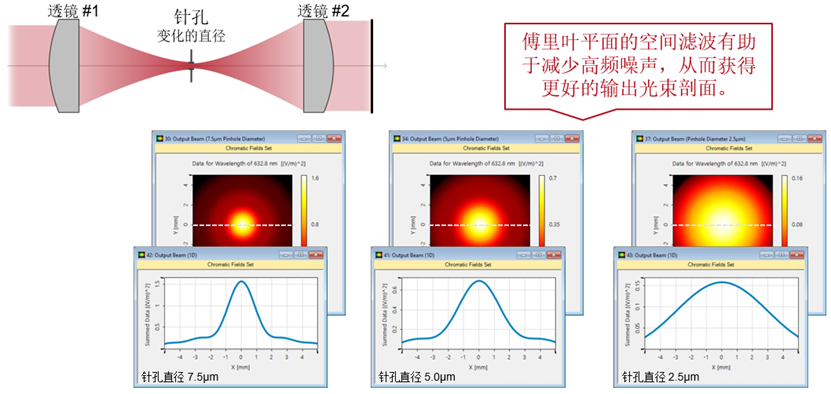 VirtualLab Fusion：利用空间滤波“清理”激光光束的图7