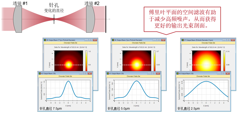 VirtualLab Fusion：利用空间滤波“清理”激光光束的图8