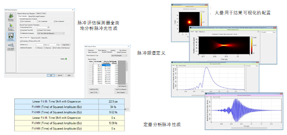 VirtualLab Fusion使用高数值孔径透镜进行脉冲聚焦的图9