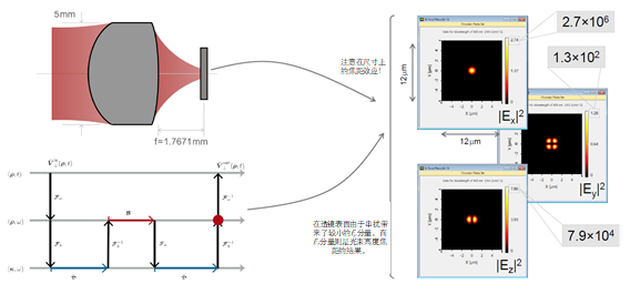 VirtualLab Fusion使用高数值孔径透镜进行脉冲聚焦的图4