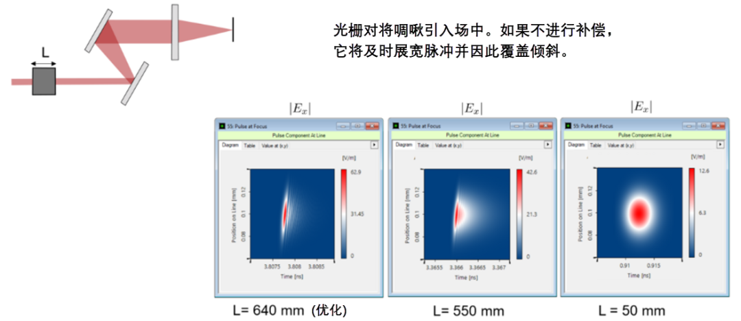同步時空聚焦(SSTF)的圖1
