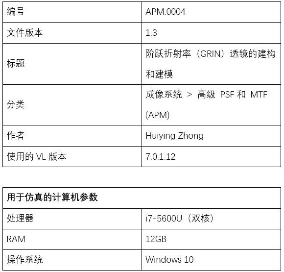 渐变折射率（GRIN）透镜的构建和建模的图15