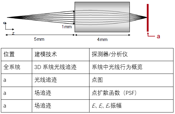 渐变折射率（GRIN）透镜的构建和建模的图7