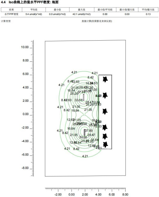 LITESTAR 4D 應用：植物照明設計的圖9