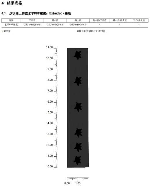 LITESTAR 4D 應用：植物照明設計的圖8