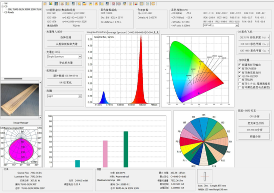 LITESTAR 4D 應用：植物照明設計的圖2