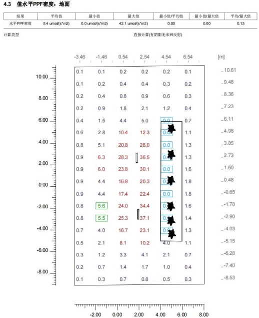 LITESTAR 4D 應用：植物照明設計的圖10