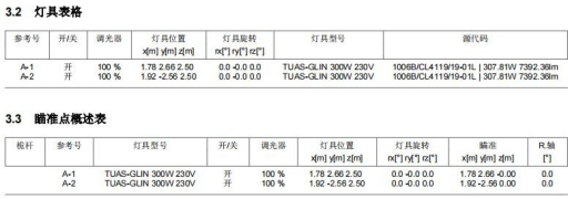 LITESTAR 4D 應用：植物照明設計的圖7