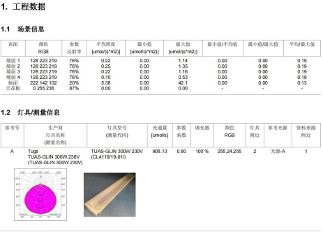 LITESTAR 4D 應用：植物照明設計