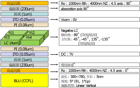 TechWiz LCD 1D應用案例：高延遲膜（彩虹mura仿真）的圖1
