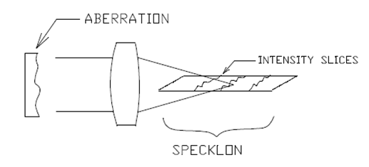 GLAD：高斯光束的吸收和自聚焦效应的图1