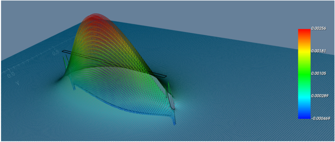 OptiMode应用矢量有限元法模拟表面等离子体激元的图1