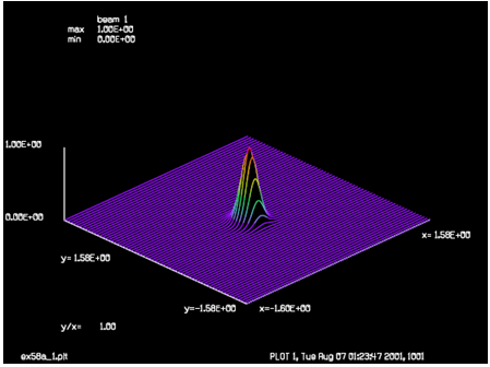 GLAD：高斯光束的吸收和自聚焦效应的图2