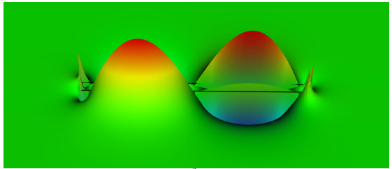 OptiMode应用矢量有限元法模拟表面等离子体激元的图4