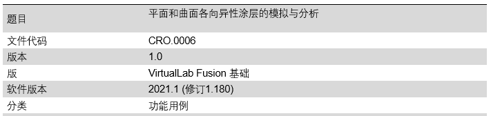 平面和曲面各向異性涂層的模擬與分析的圖10