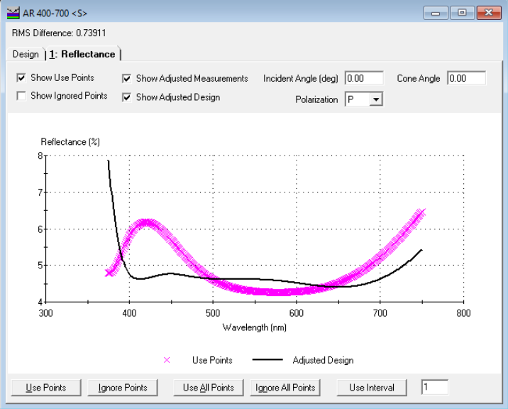 Essential Macleod应用反演工程对四层减反膜进行分析的图4