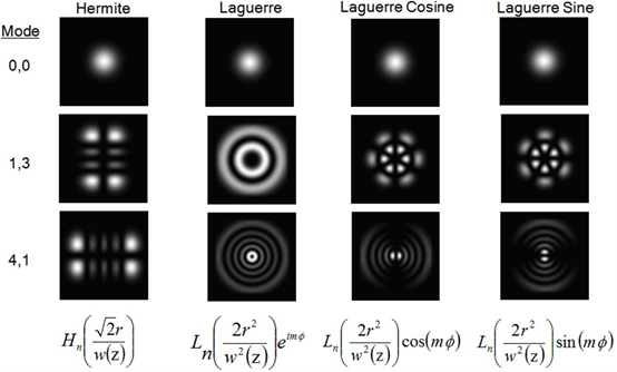 FRED应用：激光二极管的模拟的图7
