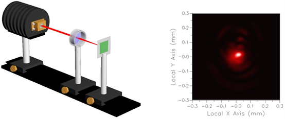 FRED应用：激光二极管的模拟的图1