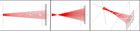 FRED应用：激光二极管的模拟的图4
