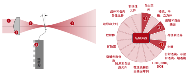 諧振波導(dǎo)光柵的嚴(yán)格分析的圖14