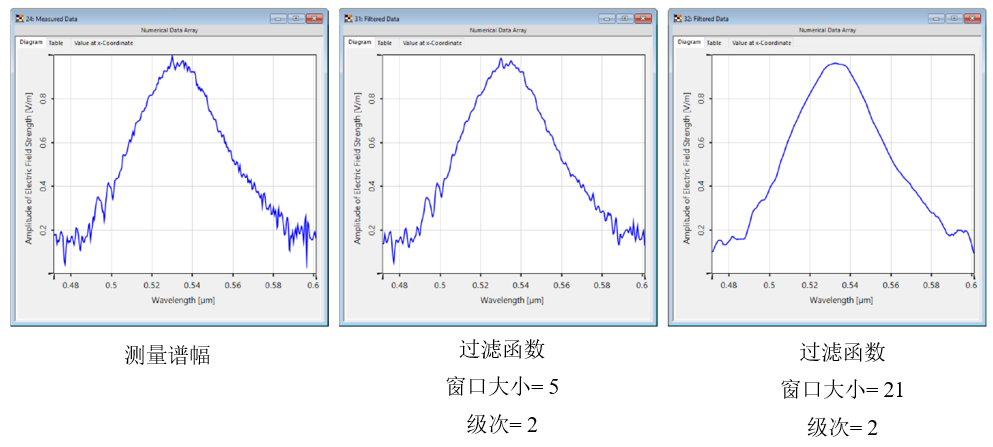 Savitzky-Golay滤波函数的图4