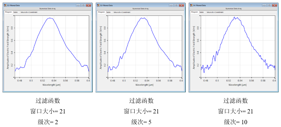 Savitzky-Golay滤波函数的图5