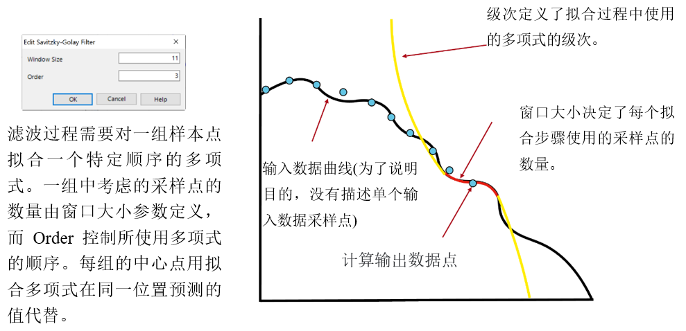 Savitzky-Golay滤波函数的图3