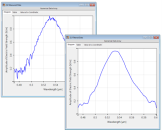 Savitzky-Golay滤波函数的图1