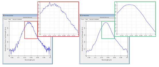 Savitzky-Golay滤波函数的图6
